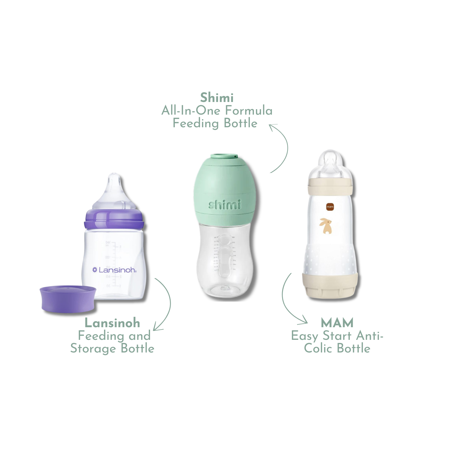 Stage 2 Flow Bottle Trial Box
