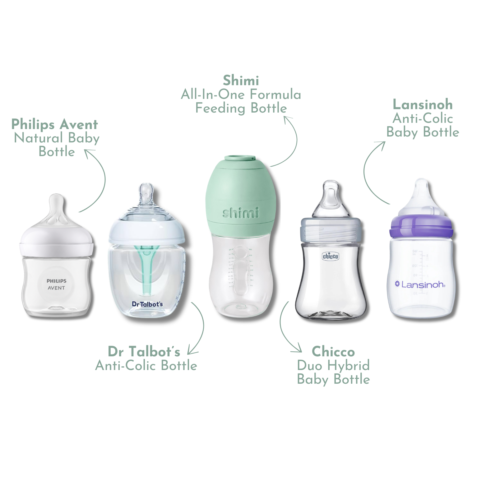 Bottle Discovery Box